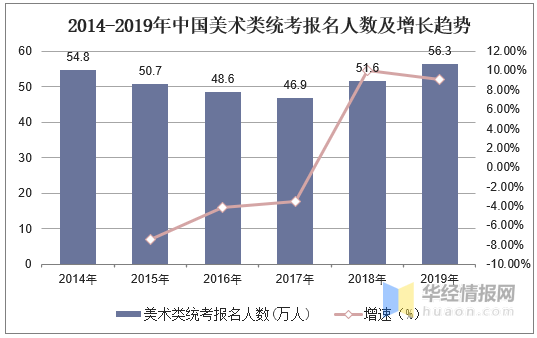 中国总人口2020总人数统计图_中国2020年票房统计图