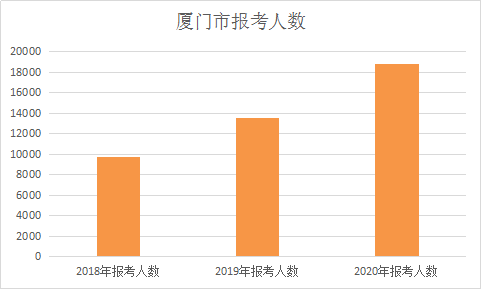 2019年云霄县人口数量_2021年日历图片