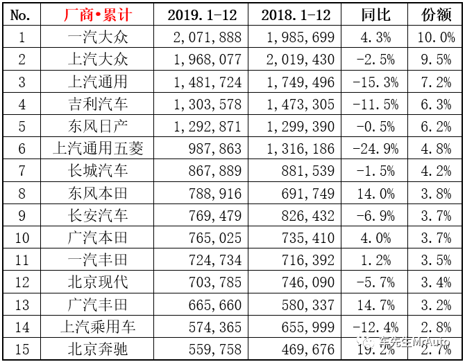 2020年进口车排名_2020年度细分品牌车型保值率排名