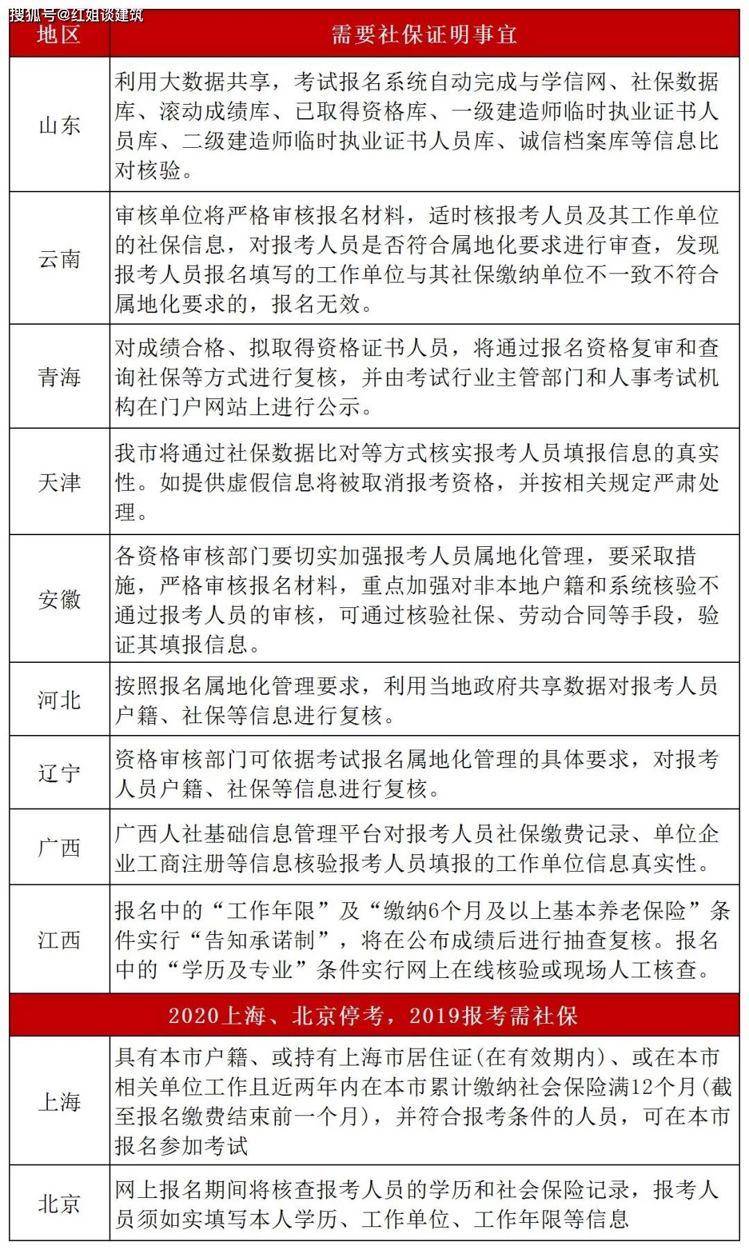 2全国二级建造师考试报名人口_二级建造师证书