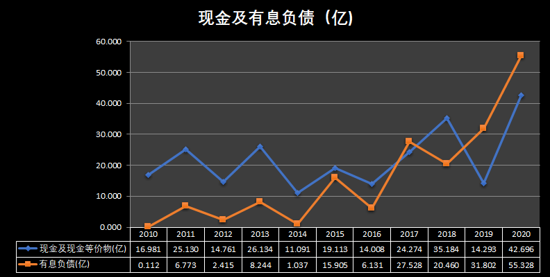 营业收入与gdp哪个大_营业执照(2)