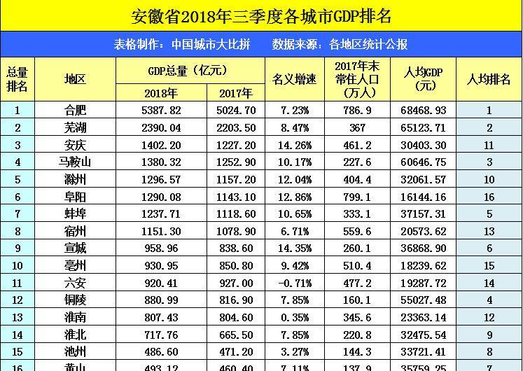 山东各市gdp超宿迁有几个_江苏各市GDP出炉 9城超过5000亿,第4个万亿城将产生(2)