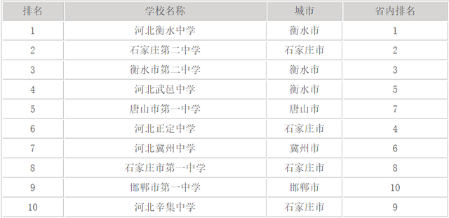 眉笔排行榜10强_2015年中国眉笔十大品牌排行榜