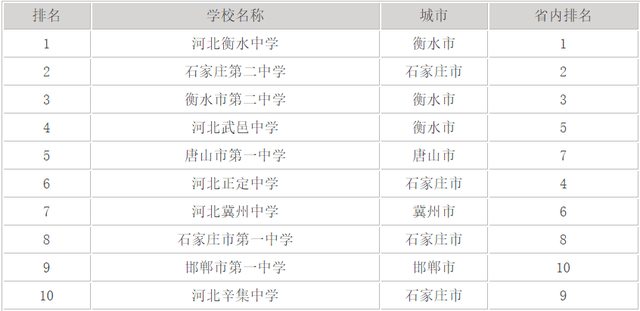 河北好玩的地方排行榜_1月份河北省环境空气质量排名公布:张家口最好,邯郸最差