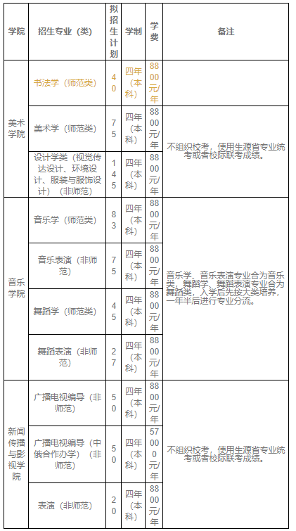 海南师范大学2021年艺术类本科专业招生简章