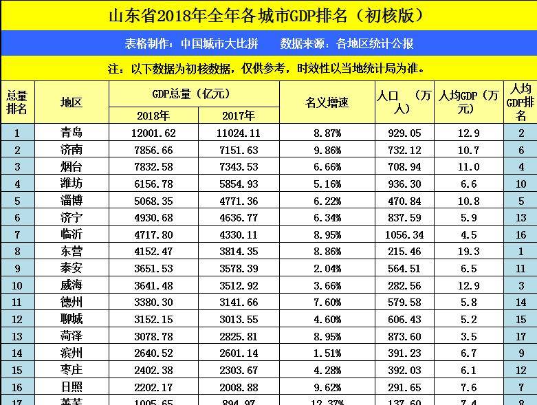 2021南昌gdp排名