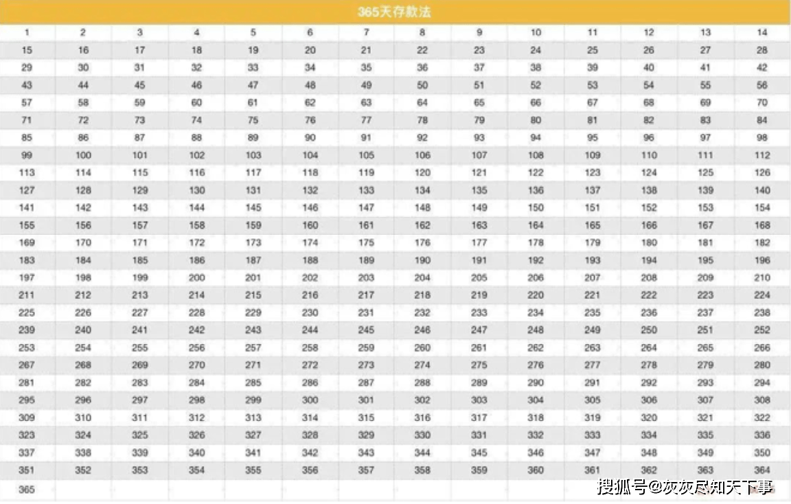 365天存钱法,一年能存上万元