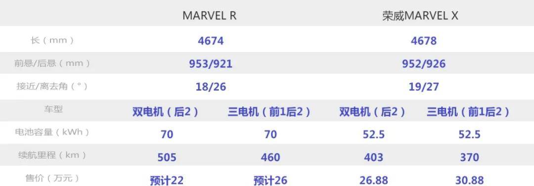 看个新车丨基于荣威marvel x拉皮改动,换标r提质降价