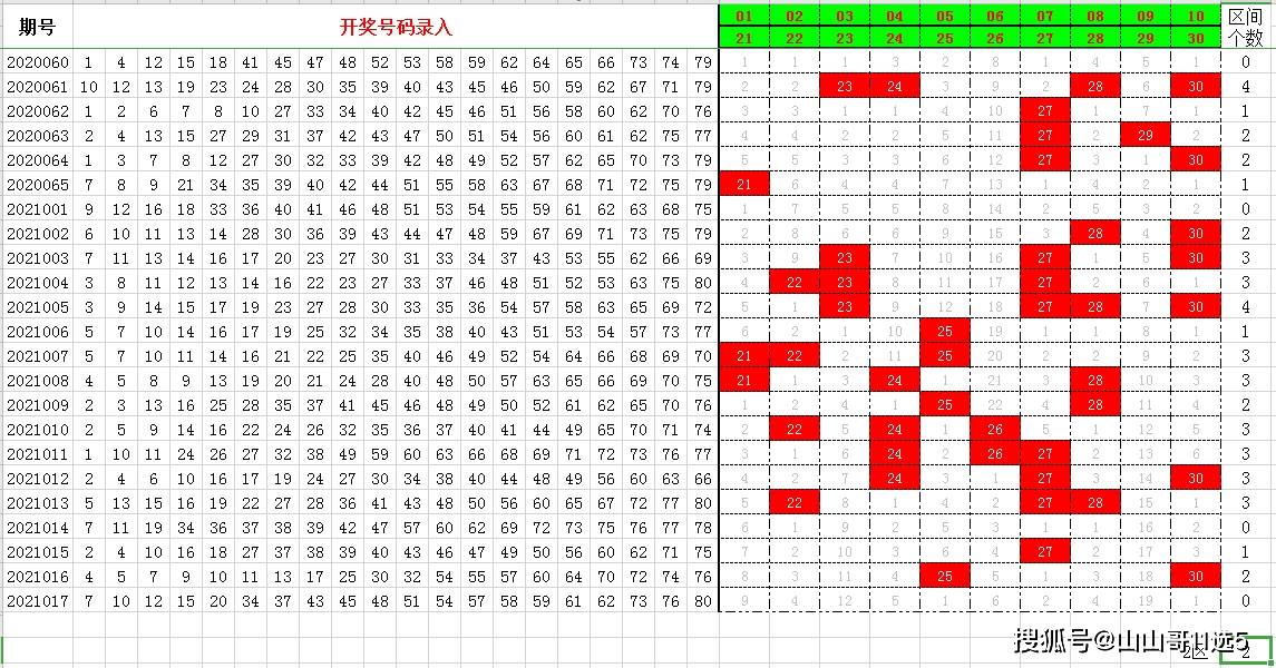 原创快乐8第2021018期分区选号8个号码的选三矩阵比买选八要好吗