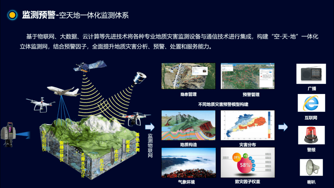 苍穹地质灾害综合防治信息管理平台监测预警体系 返回搜