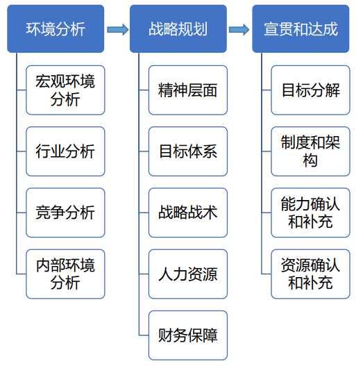 如何做好学校发展战略规划?学校创校和运营的资深专家这样说