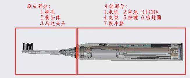 电动牙刷产品结构介绍及设计实例