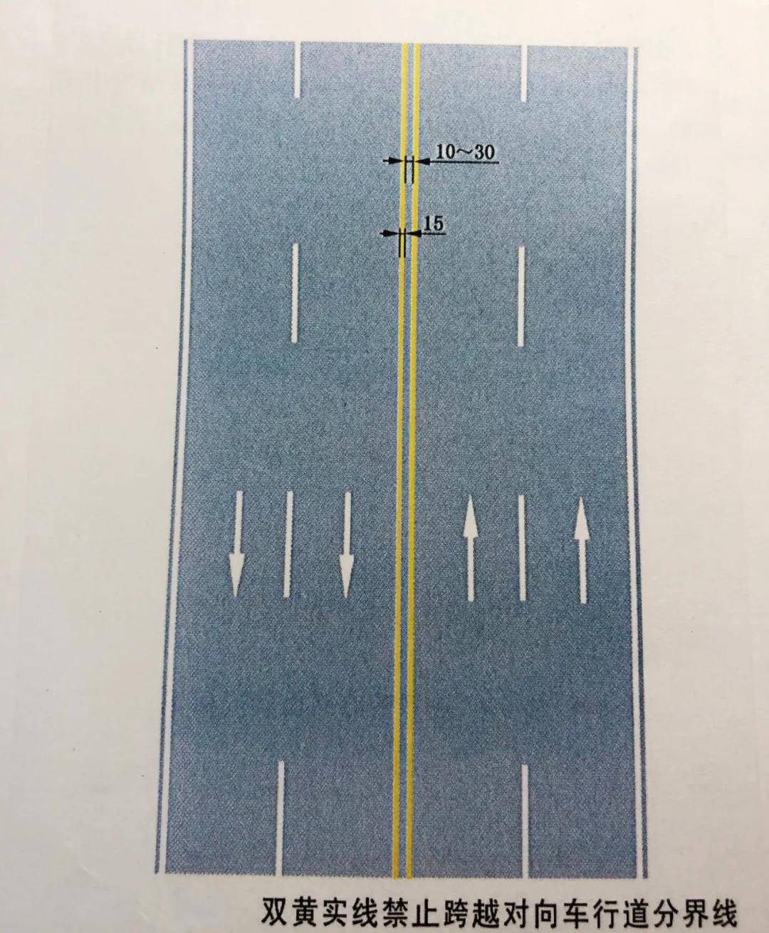 黄色双实线和黄色单实线都是禁止跨越 对向车道分界线,用于分隔对向