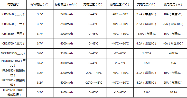 锂电池型号常识|蒲迅技术