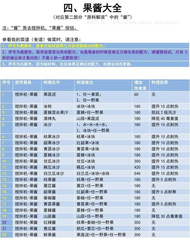 妄想山海最新菜谱大全食谱配方合成公式