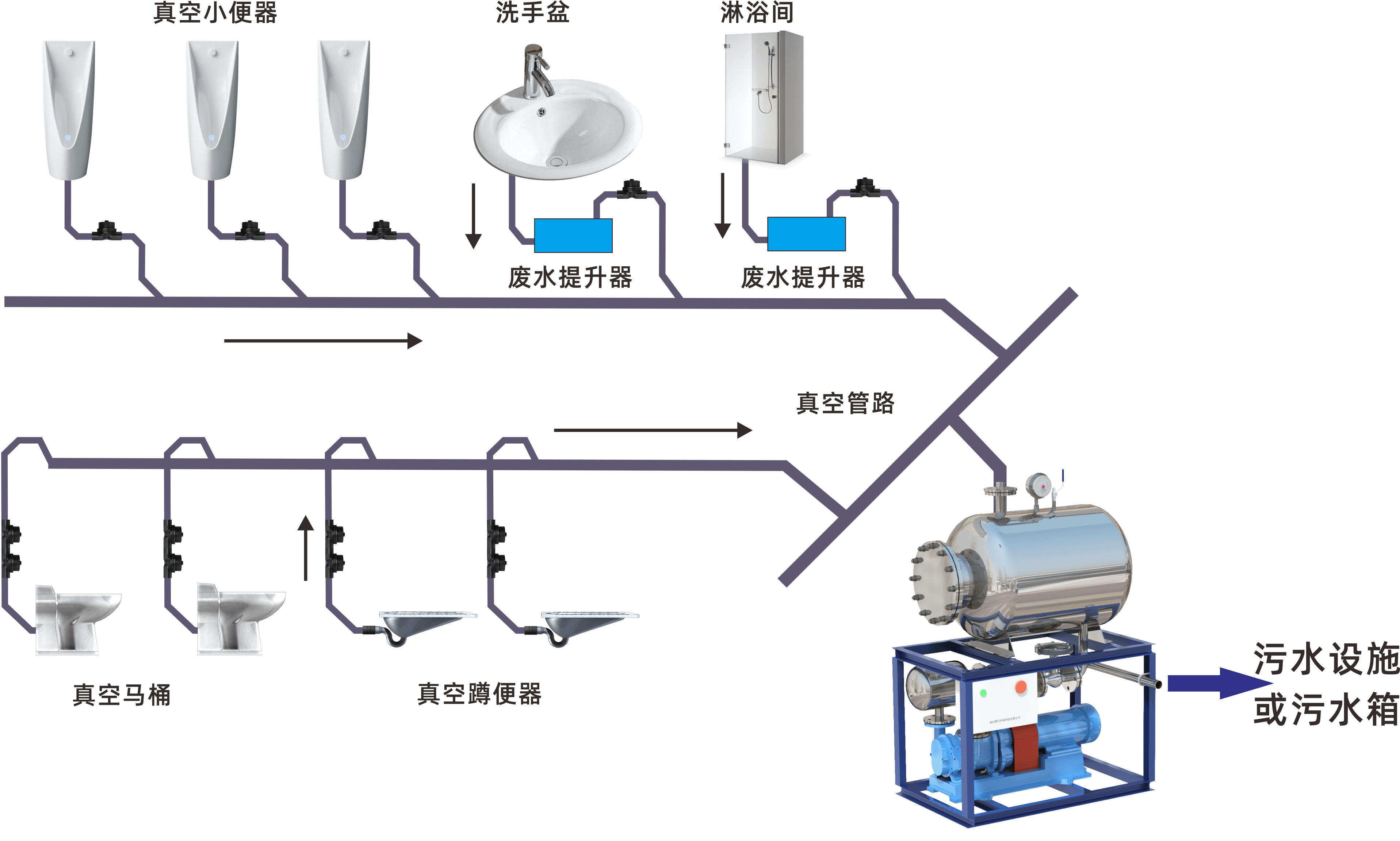 聚川环保|医院真空排水系统解决方案