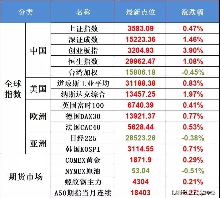 新欢胜旧爱?南下资金爆买港股,a股抱团行情被"抽血