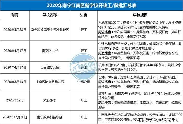 江南区测评旧改大时代江南置业的新机遇香又甜