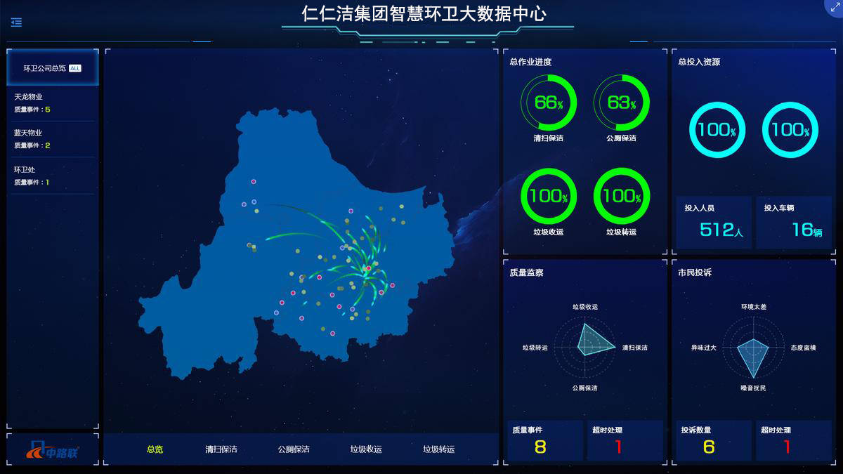 2015年,仁仁洁集团投资1800万元建设的智慧环卫平台,让环卫管理人员坐