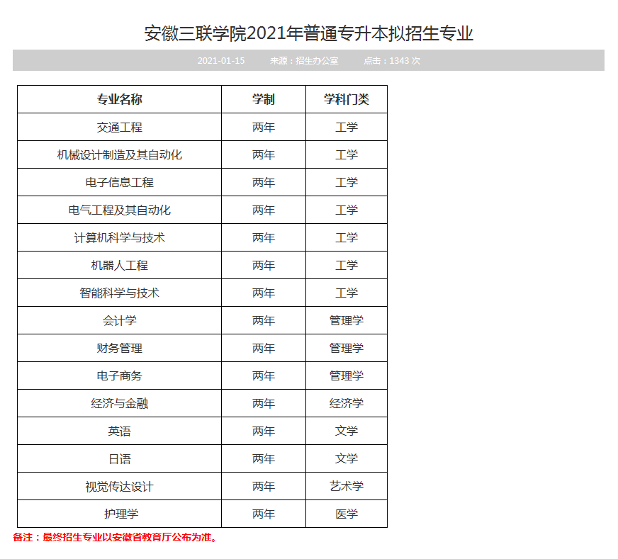 安徽专升本考试快讯 | 安徽三联学院2021年普通专升本