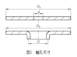 冲压翻边翻孔过程中容易出现的缺陷与对策