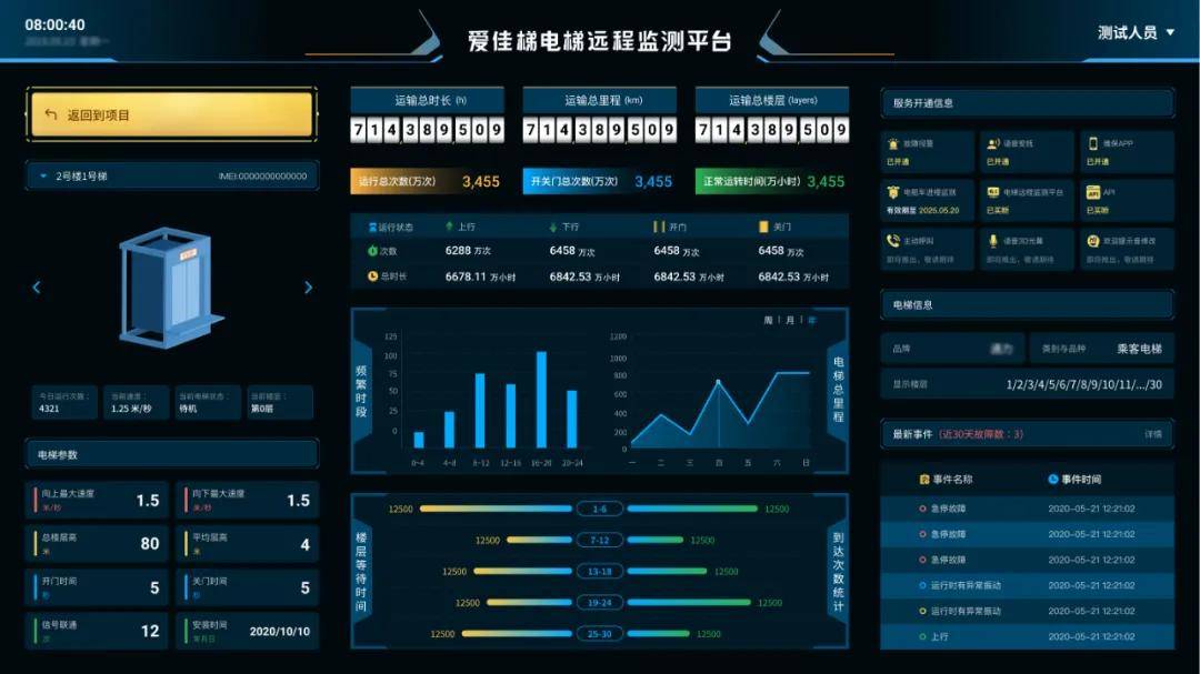 物联网——为智慧城市建设赋能,实现科技让生活更美好