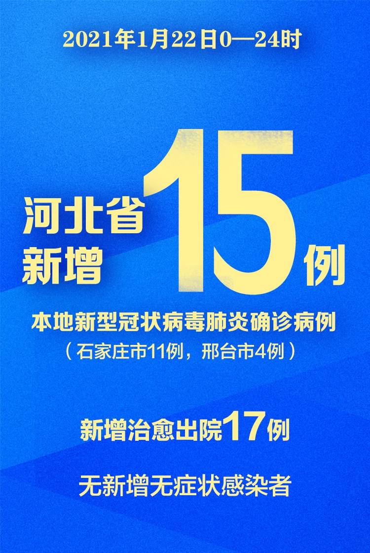 2021年1月22日河北省新型冠状病毒肺炎疫情情况