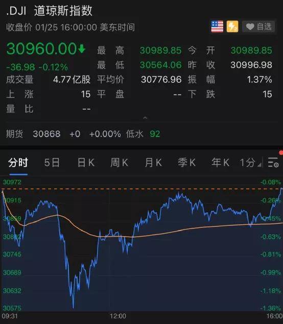 又有"散户妖股"来了:一度暴涨148%