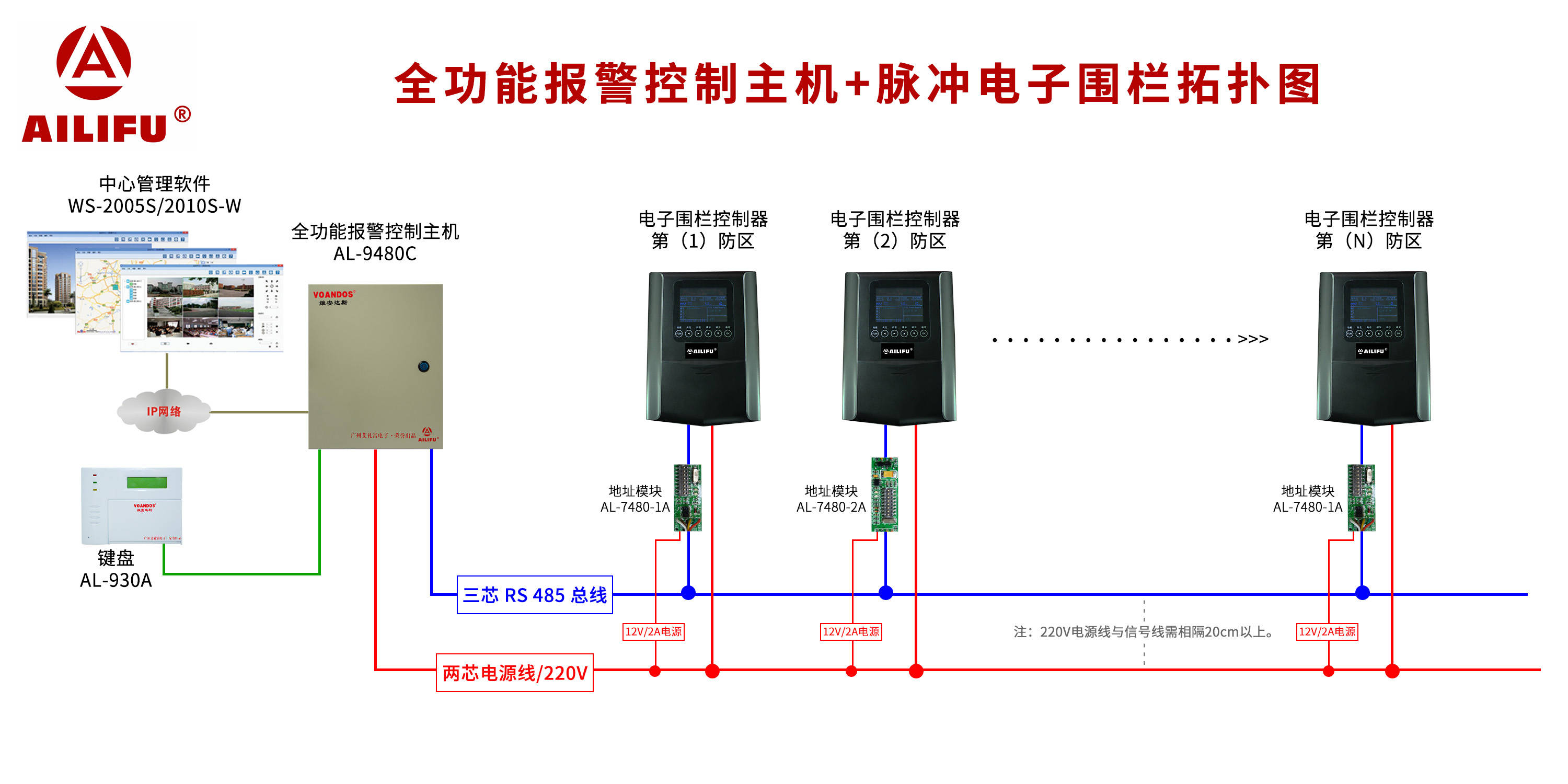 【安防】脉冲电子围栏控制器.简介