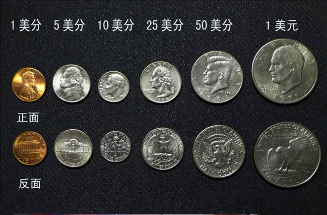 世界各国硬币与不锈钢之间的镍缘
