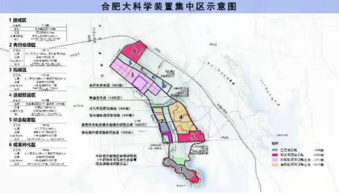 和合肥市庐阳区三十岗乡为核心, 规划5平方公里建设大科学装置集中区