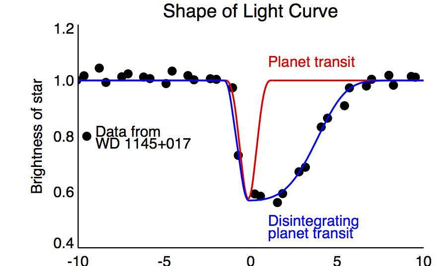 你可以先参考下这个恒星系统