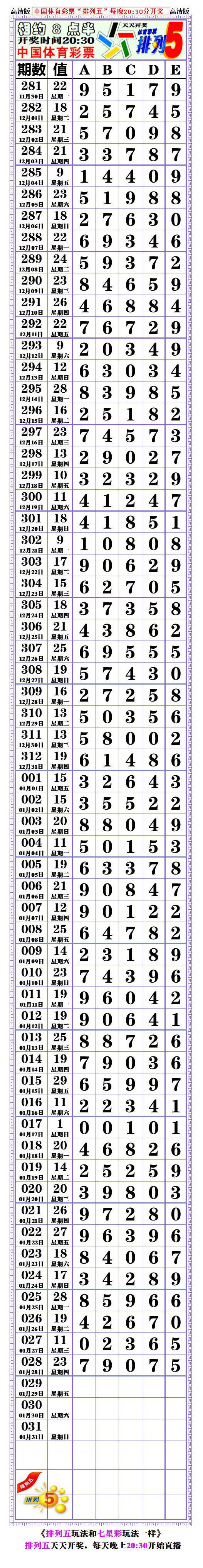 21029期: (排列五高清长条) (七星彩808经典长条)