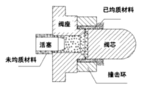 高压均质,高剪切乳化,微射流均质三种均质方式优缺点比较及应用