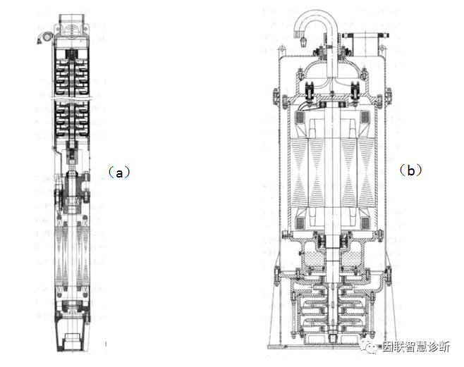 盘它!潜水泵的特点及分类大全