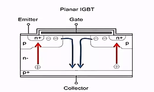 一文解析mos管三极管igbt之间的关系