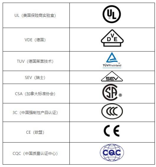 附录:常见的安规标志08 如何识别安规电容?