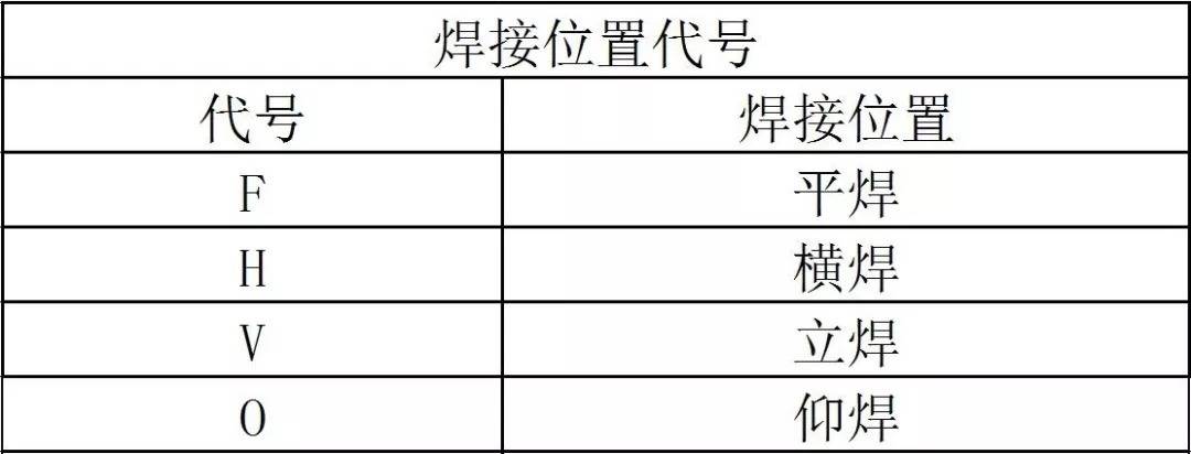 产生热裂纹的主要原因是母材抗裂性能差,焊接材料质量不好,焊接工艺