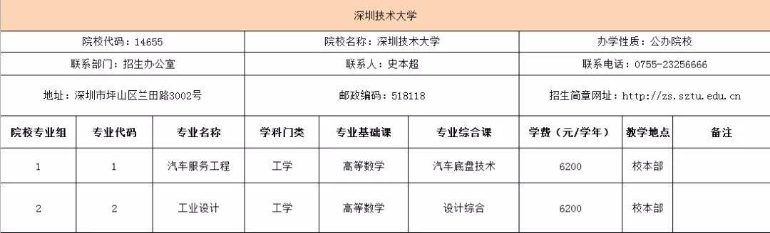 院校深圳技术大学是2021年普通专升本新增的一所招生院校!招什么专业?