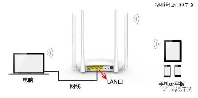 一个带宽如何连接两个路由器详解两种方法
