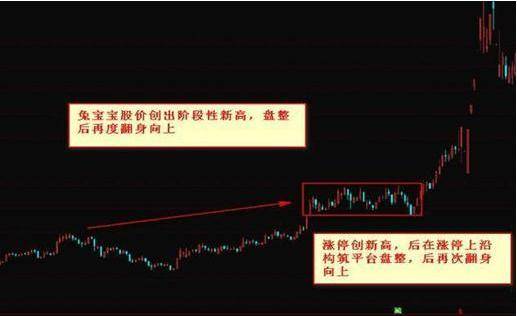 中国股市一旦出现金蛤蟆形态表明庄家已锁筹坐等拉升