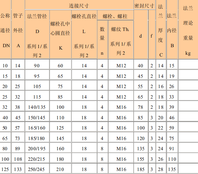 国标不锈钢法兰尺寸对照表你知道吗厂家出品