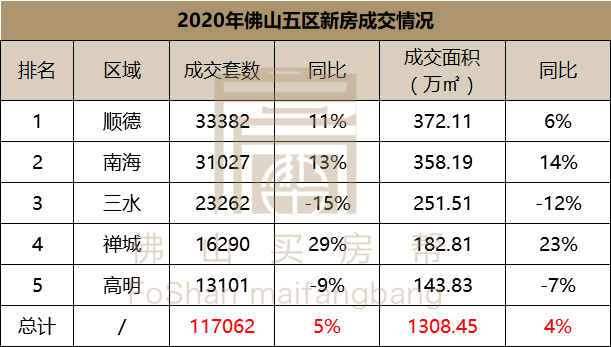 佛山房价高吗?20万首付款,一样可以买到房