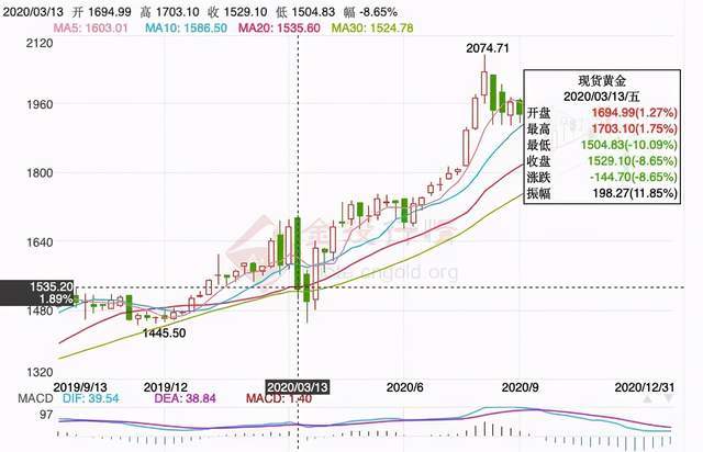 我,95后ikun,一颗基金新韭菜_小夏