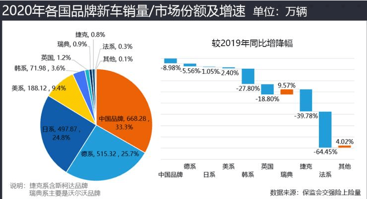 盘点2020| 五大美系品牌年度成绩单