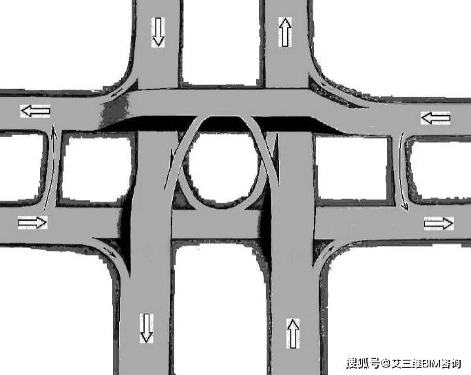 公路互通立交设计,这些很有创意哟