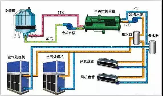 制冷冷水机组的组成部分