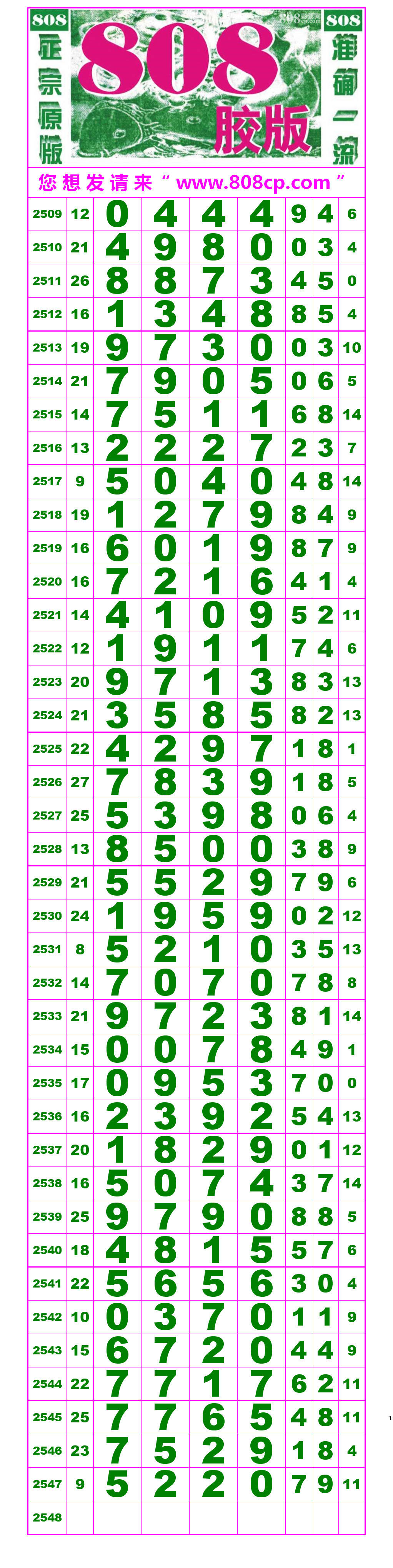 21039期:(排列五高清长条) (七星彩808经典长条)