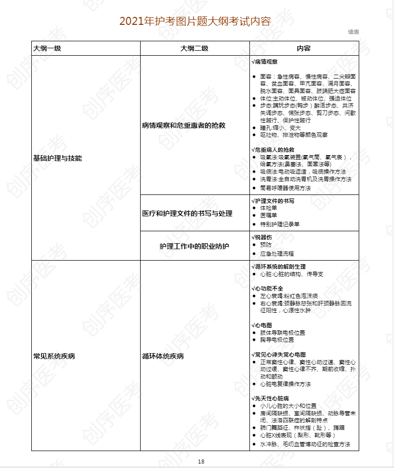 注意:2021年护考图片题有变!