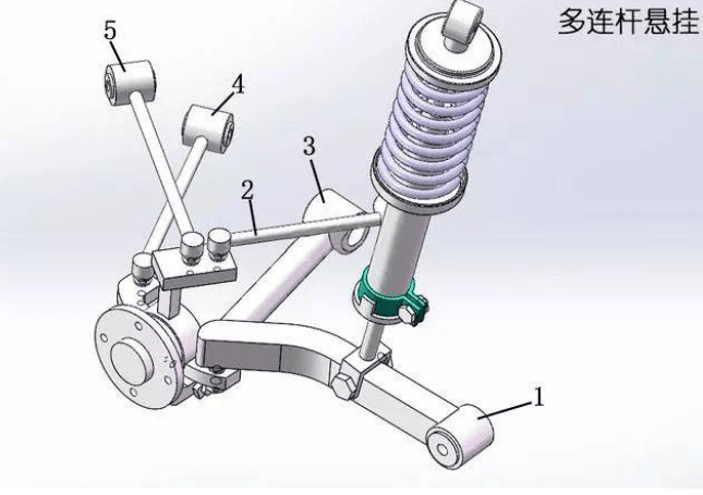 多连杆和双叉臂悬挂有什么不同?